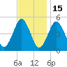 Northville tide chart for Saturday, November 15, 2025