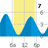 Northville tide chart for Saturday, February 7, 2026