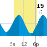 Northville tide chart for Sunday, March 15, 2026