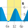 Northville tide chart for Friday, March 6, 2026