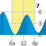 Northville tide chart for Saturday, March 7, 2026