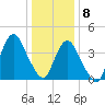 Norton Point tide chart for Friday, January 8, 2021