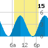 Norton Point tide chart for Monday, March 15, 2021