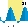 Norton Point tide chart for Monday, March 29, 2021