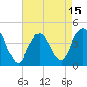 Norton Point tide chart for Thursday, April 15, 2021