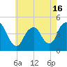 Norton Point tide chart for Sunday, May 16, 2021
