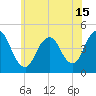 Norton Point tide chart for Tuesday, June 15, 2021