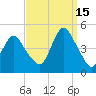 Norton Point tide chart for Wednesday, September 15, 2021