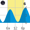 Norton Point tide chart for Monday, September 6, 2021