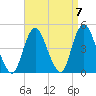 Norton Point tide chart for Tuesday, September 7, 2021