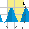 Norton Point tide chart for Wednesday, September 8, 2021