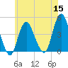Norton Point tide chart for Wednesday, June 15, 2022