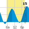 Norton Point tide chart for Friday, July 15, 2022