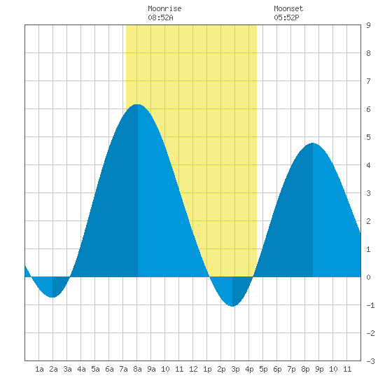 Norton Point tide chart for Saturday, December 24, 2022