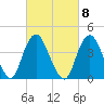 Norton Point tide chart for Wednesday, March 8, 2023