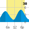 Norton Point tide chart for Tuesday, May 30, 2023