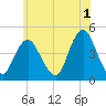 Norton Point tide chart for Thursday, June 1, 2023