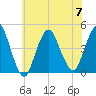 Norton Point tide chart for Friday, July 7, 2023