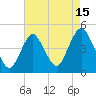 Norton Point tide chart for Tuesday, August 15, 2023