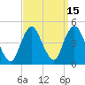 Norton Point tide chart for Friday, September 15, 2023