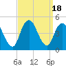 Norton Point tide chart for Monday, September 18, 2023