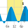 Norton Point tide chart for Friday, September 1, 2023