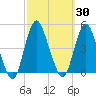 Norton Point tide chart for Saturday, September 30, 2023