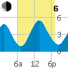 Norton Point tide chart for Wednesday, September 6, 2023