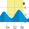 Norton Point tide chart for Friday, September 8, 2023