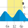 Norton Point tide chart for Saturday, September 9, 2023