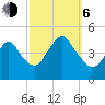 Norton Point tide chart for Friday, October 6, 2023