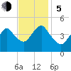 Norton Point tide chart for Sunday, November 5, 2023
