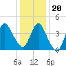 Norton Point tide chart for Wednesday, December 20, 2023