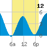 Norton Point tide chart for Friday, April 12, 2024