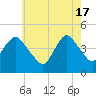 Norton Point tide chart for Friday, May 17, 2024