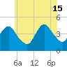 Norton Point tide chart for Saturday, June 15, 2024