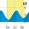 Norton Point tide chart for Friday, July 12, 2024