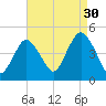Norton Point tide chart for Friday, August 30, 2024