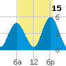 Norton Point tide chart for Sunday, September 15, 2024