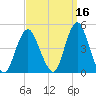Norton Point tide chart for Monday, September 16, 2024