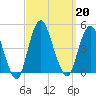 Norton Point tide chart for Friday, September 20, 2024