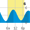 Norton Point tide chart for Friday, September 6, 2024