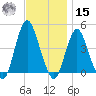 Norton Point tide chart for Friday, November 15, 2024