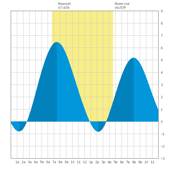 Norton Point tide chart for Saturday, November 16, 2024