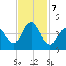 Norton Point tide chart for Thursday, November 7, 2024