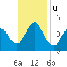 Norton Point tide chart for Friday, November 8, 2024