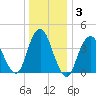 Norton Point tide chart for Friday, January 3, 2025