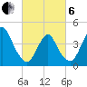 Norton Point tide chart for Thursday, March 6, 2025