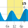 Norton Point tide chart for Tuesday, April 15, 2025