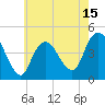 Norton Point tide chart for Thursday, May 15, 2025